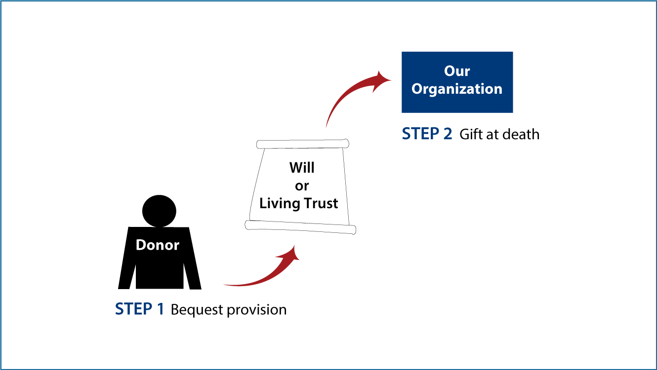 Gifts by Will Diagram. Description of image is listed below.