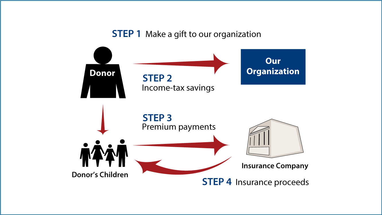 Life Insurance to Replace Gift Thumbnail